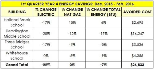 1Q Yr4 Results 